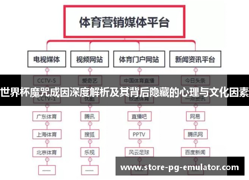 世界杯魔咒成因深度解析及其背后隐藏的心理与文化因素 世界杯魔咒成因深度解析及其背后隐藏的心理与文化因素