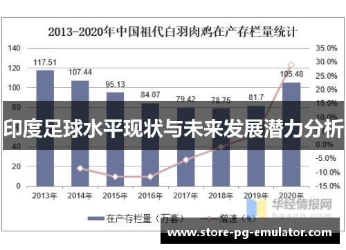 印度足球水平现状与未来发展潜力分析