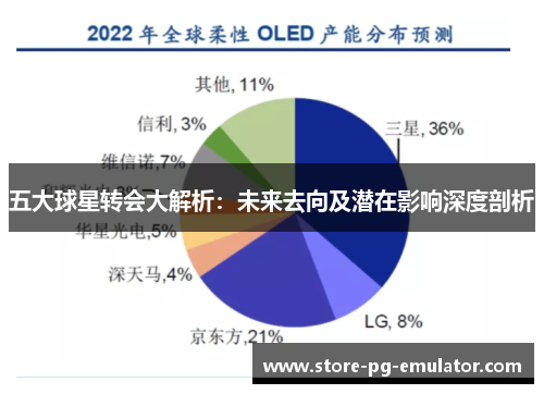 五大球星转会大解析：未来去向及潜在影响深度剖析