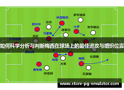 如何科学分析与判断梅西在球场上的最佳进攻与组织位置