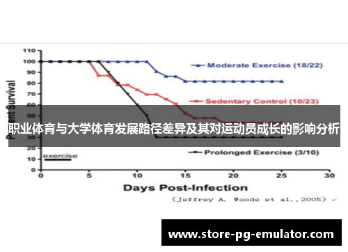 职业体育与大学体育发展路径差异及其对运动员成长的影响分析