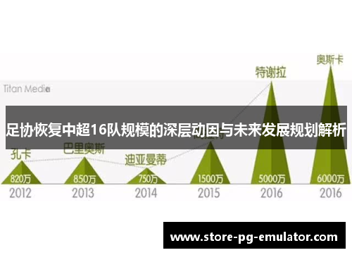 足协恢复中超16队规模的深层动因与未来发展规划解析 足协恢复中超16队规模的深层动因与未来发展规划解析