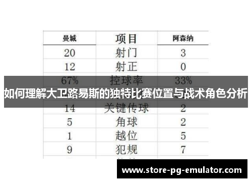 如何理解大卫路易斯的独特比赛位置与战术角色分析 如何理解大卫路易斯的独特比赛位置与战术角色分析