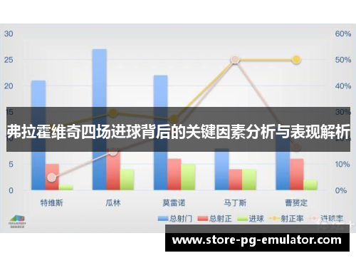 弗拉霍维奇四场进球背后的关键因素分析与表现解析