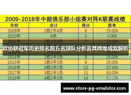欧协联冠军历史排名前五名球队分析及其辉煌成就解析